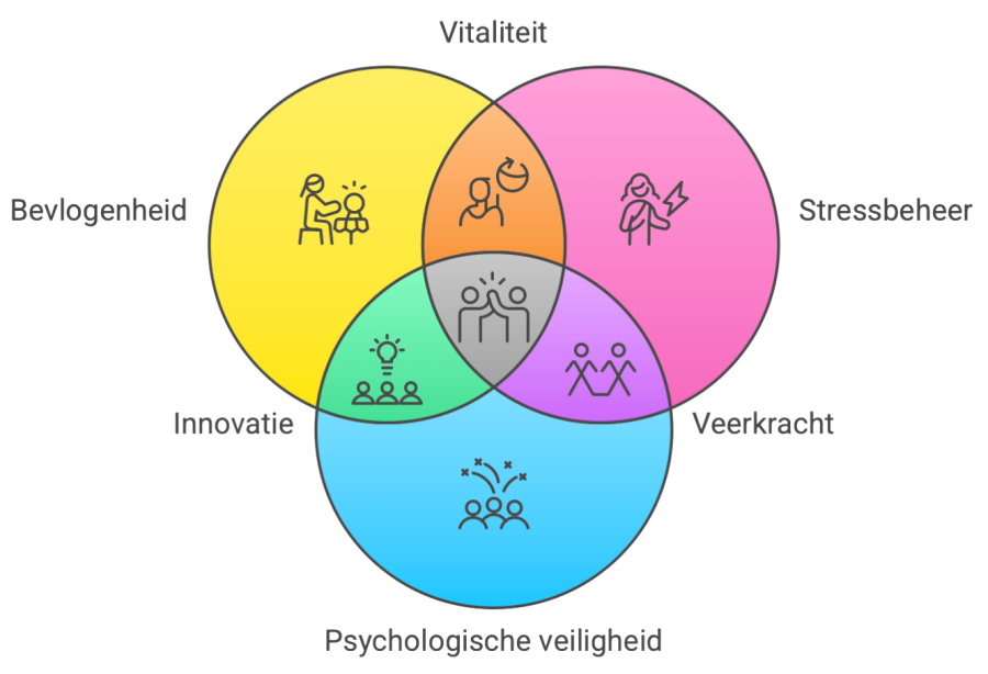 Vitaliteitsscan