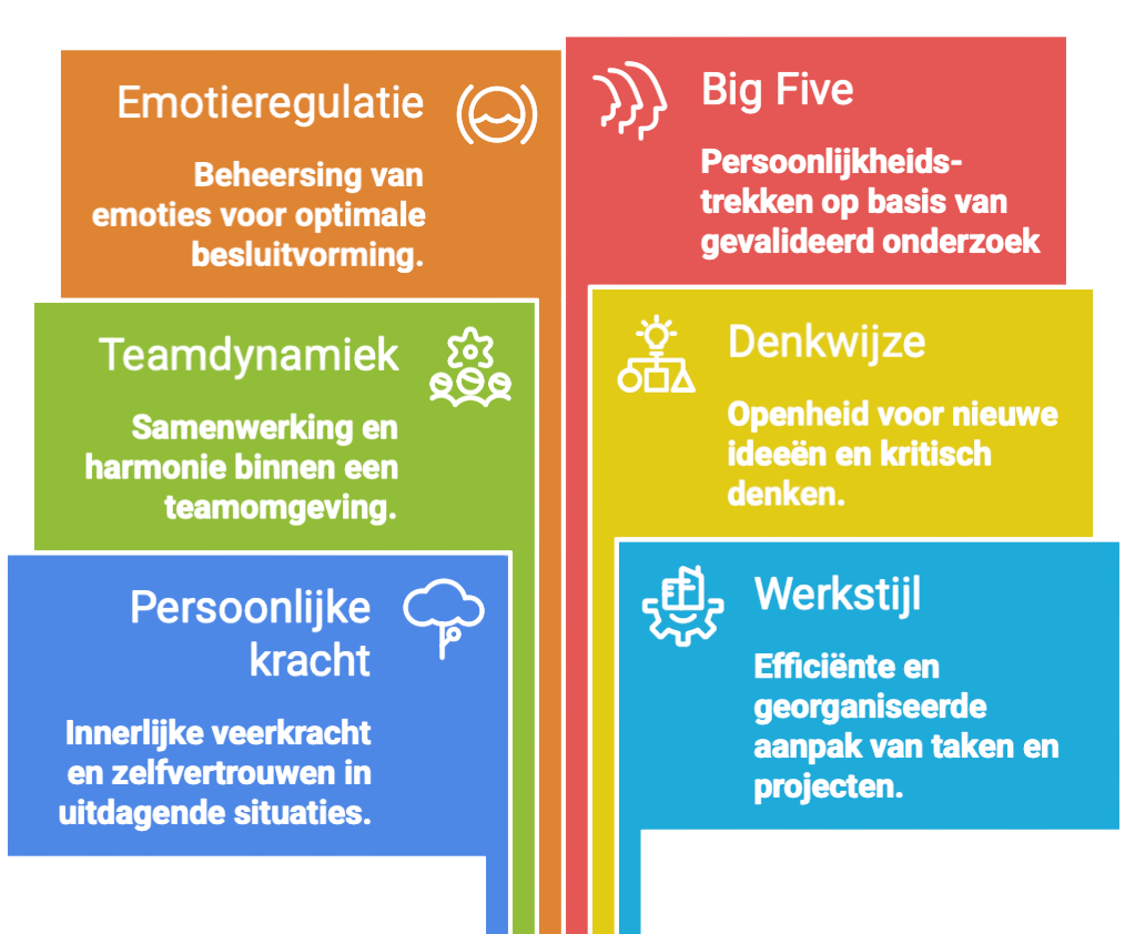 Work-Related Personality Assessment