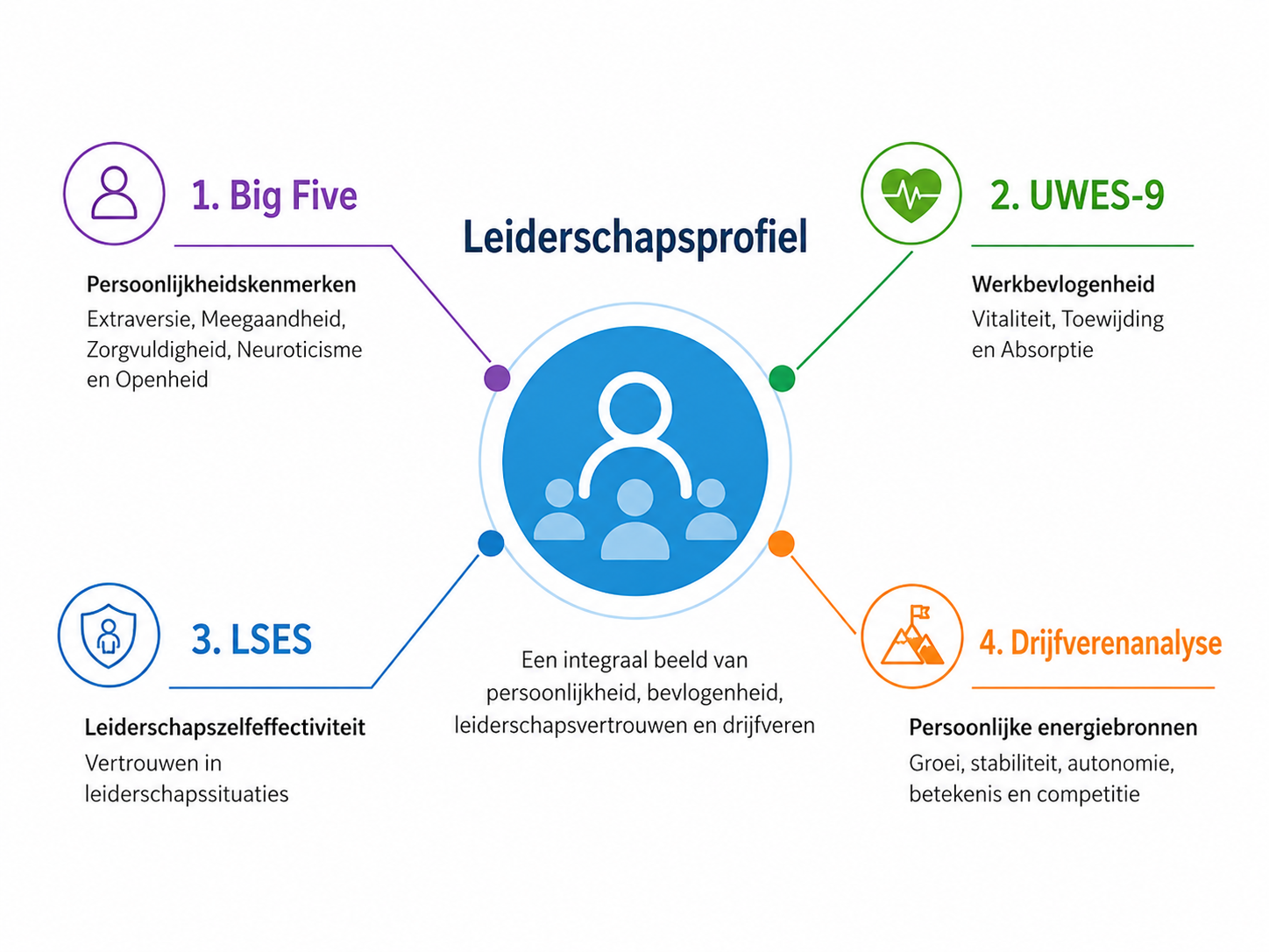 Leiderschapsprofiel
